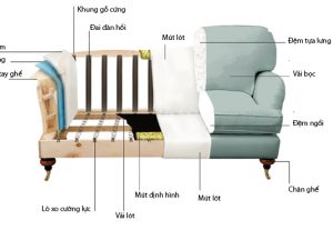 Đóng sofa mới theo yêu cầu của khách hàng